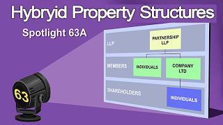 HMRC Spotlight 63A: Hybrid Property Structures