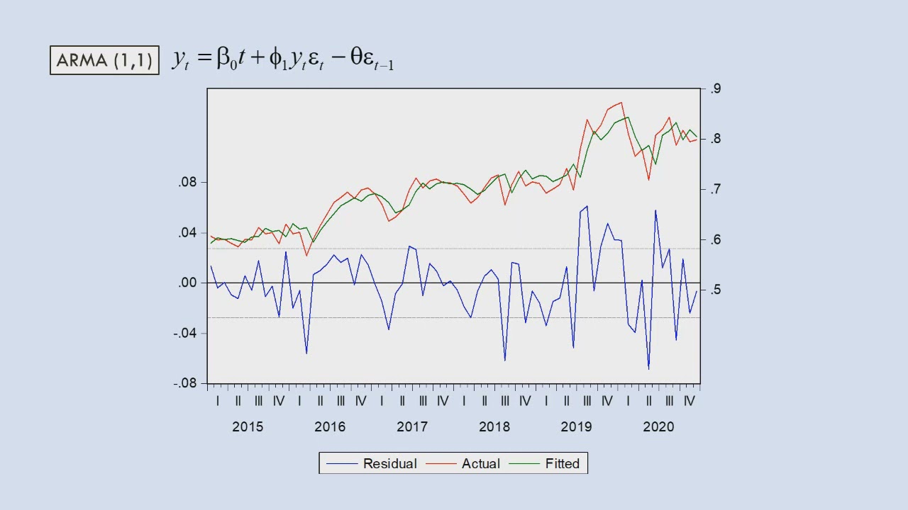 Metodologia Box-Jenkins para modelos ARIMA (parte 2/2)