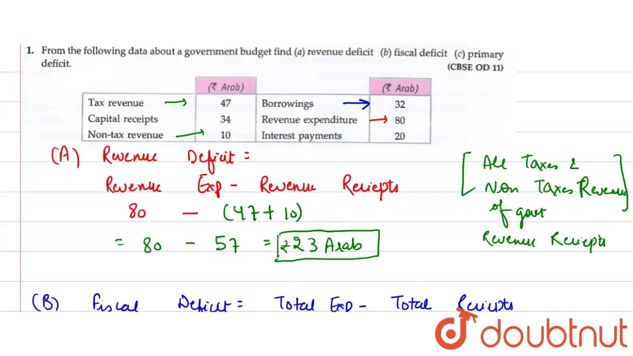 From the following data about a government budget find (a) revenue deficit (b) fiscal deficit (