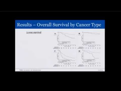 The Impact of Alternative and Complementary Medicine Use on Cancer Survival