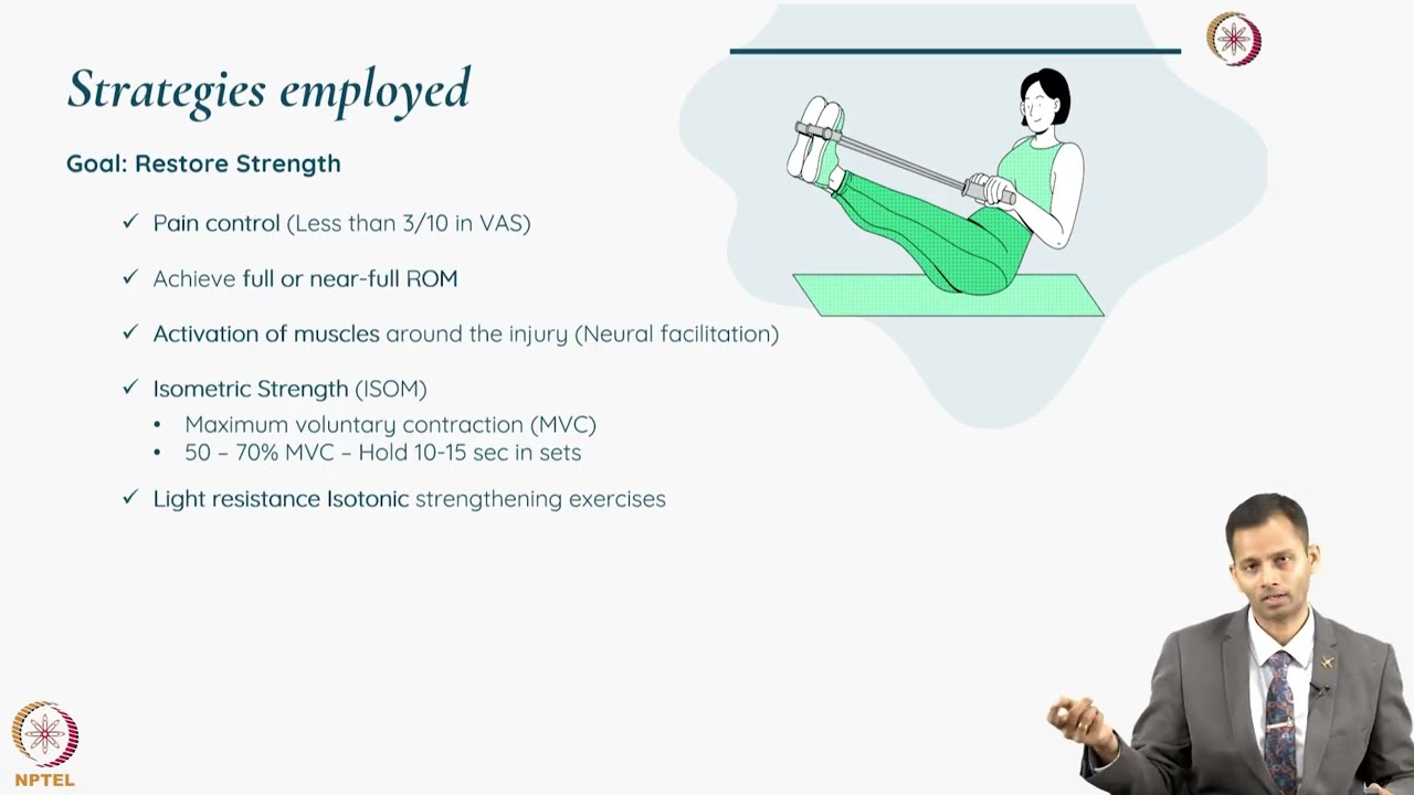 Subacute & Functional Phases of Rehabilitation
