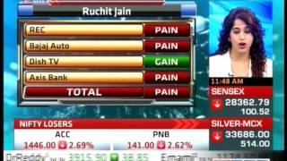ET Now The Stock Game 20 July 2015 – Mr Ruchit Jain