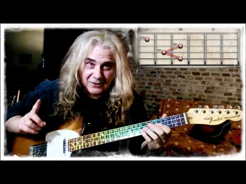 La Tua Chitarra E' un Computer 2 - Trailer - Intervalli e Accordi