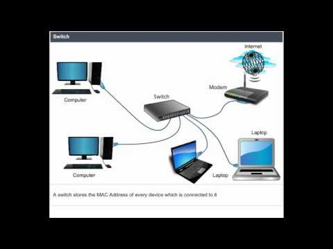 06BCC03-Introduction of Networking (Free Online Courses with ...