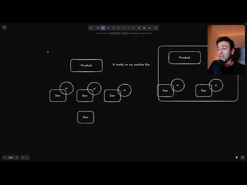 Is this really the future of Software Development?