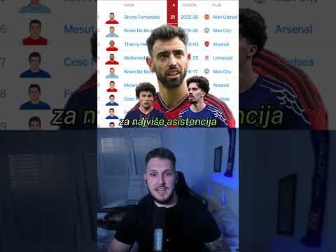 NAJBOLJIH 11 NA SVJETSKOM PRVENSTVU  #croatia #football #worldcup