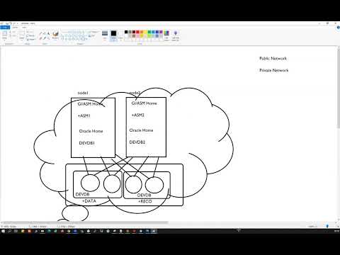 RAC Architecture 11gR2 RAC Complete Understanding 11g Features || Real Application Cluster
