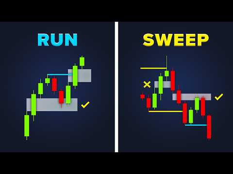 Liquidity Sweep Trading Strategy Explained