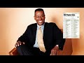 Luther Vandross Power Of Love Full Album 1991