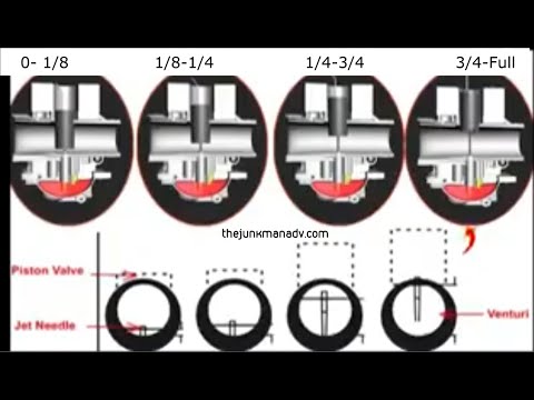 Carburetor Jetting throughout the RPM range - Throttle openings explained!