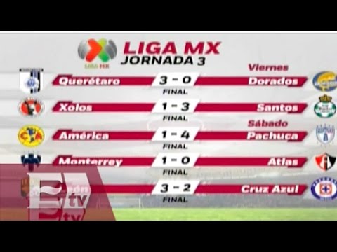 Resultados del futbol mexicano tras jugarse la jornada 3 / Vianey Esquinca