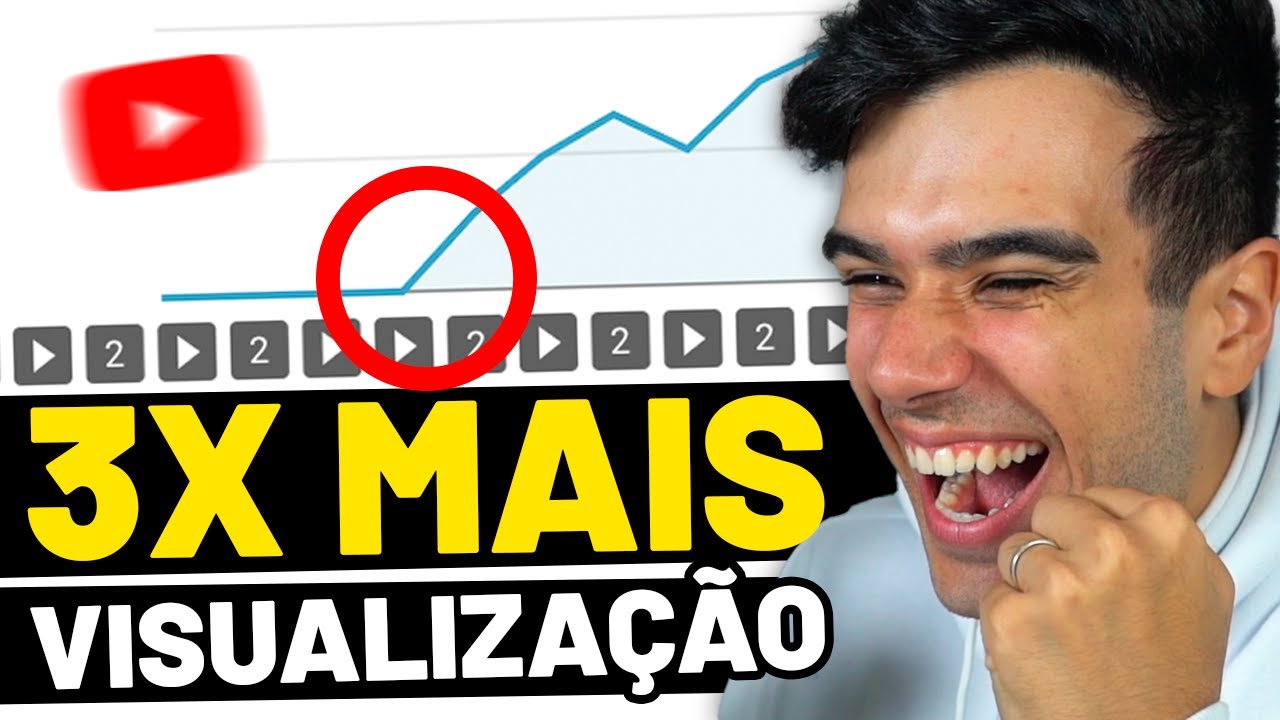 Essa NOVA FERRAMENTA te faz TRIPLICAR suas Views no Youtube