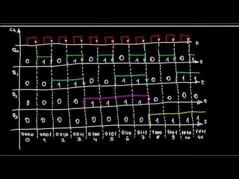 A78 - Circuiti sequenziali: i contatori asincroni