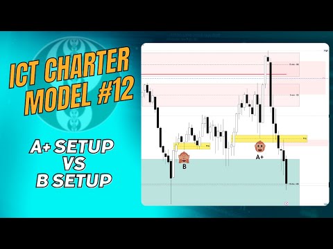 ICT Charter Model #12, A+ Setup, Gold Supplemental Review 09162024
