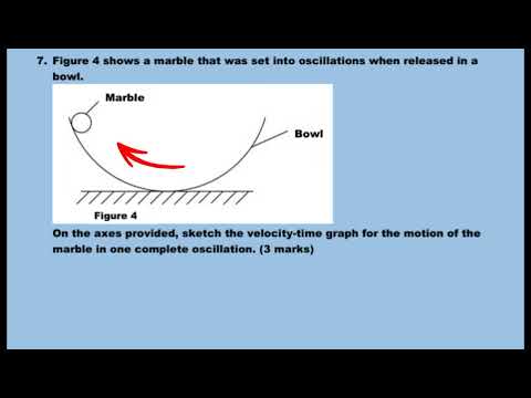 KCSE 2024 Physics paper 1 Complete marking scheme