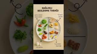 🍽️ Sağlıklı Beslenme Tabağı