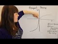 Prospect Theory: An Overview