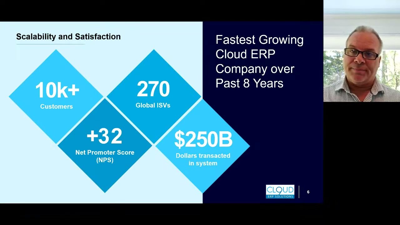 Make Big Impact with Acumatica ERP