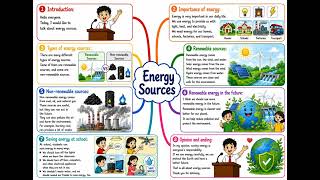 G7 U10 mindmap