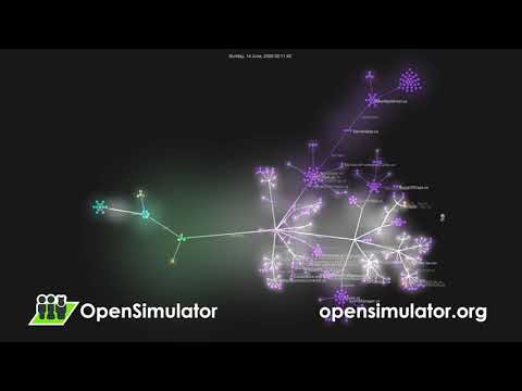 Opensimulator Code Visualization 2020