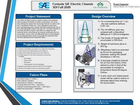 FSAE_ELCHAS - FALL 2020