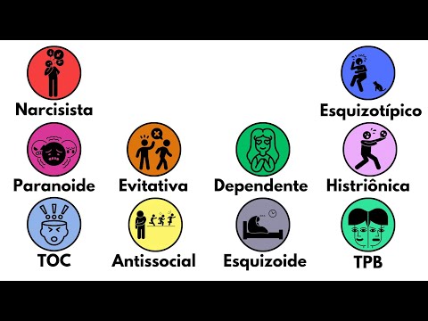 Explaining All Types of Personality Disorders in 7 Minutes