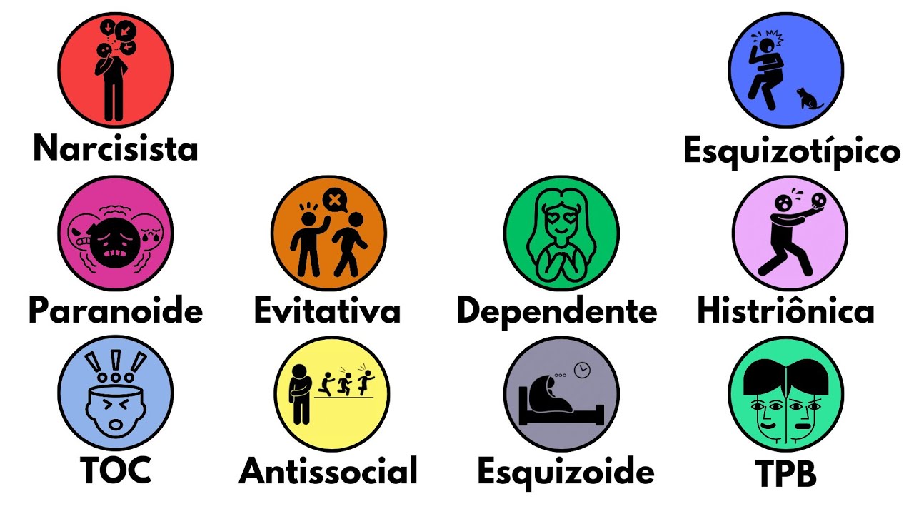 Explicando Todos os Tipos de Transtornos de Personalidade em 7 Minutos