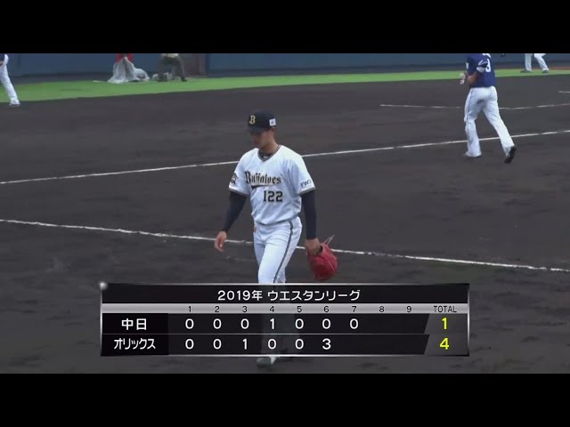【ファーム】バファローズ・張が2イニングスを無失点投球!! 2019/4/14 B-D(ファーム)
