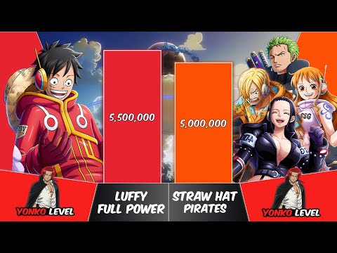 LUFFY vs STRAW HAT PIRATES Power Levels | One Piece Power Scale