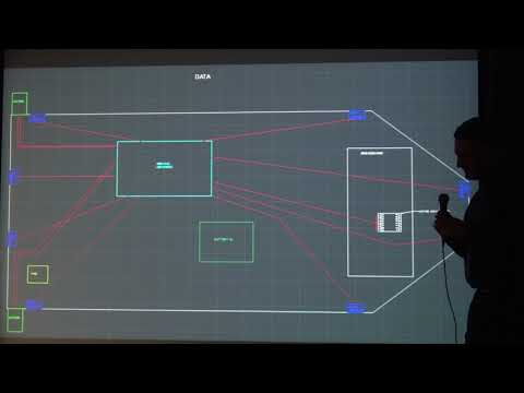 Car Collision Avoidance System-EECE411 Capstone Design II Final Presentation Spring 2018