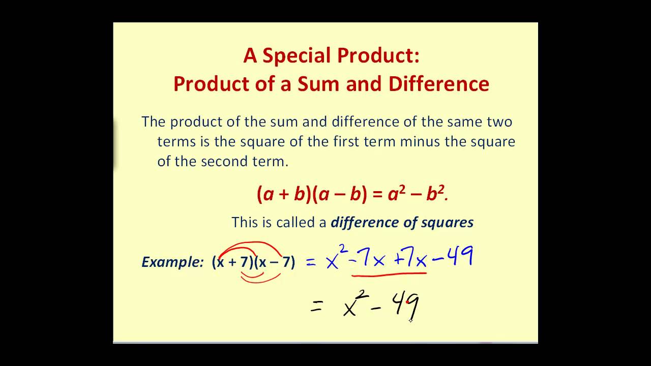 Special Polynomial Products