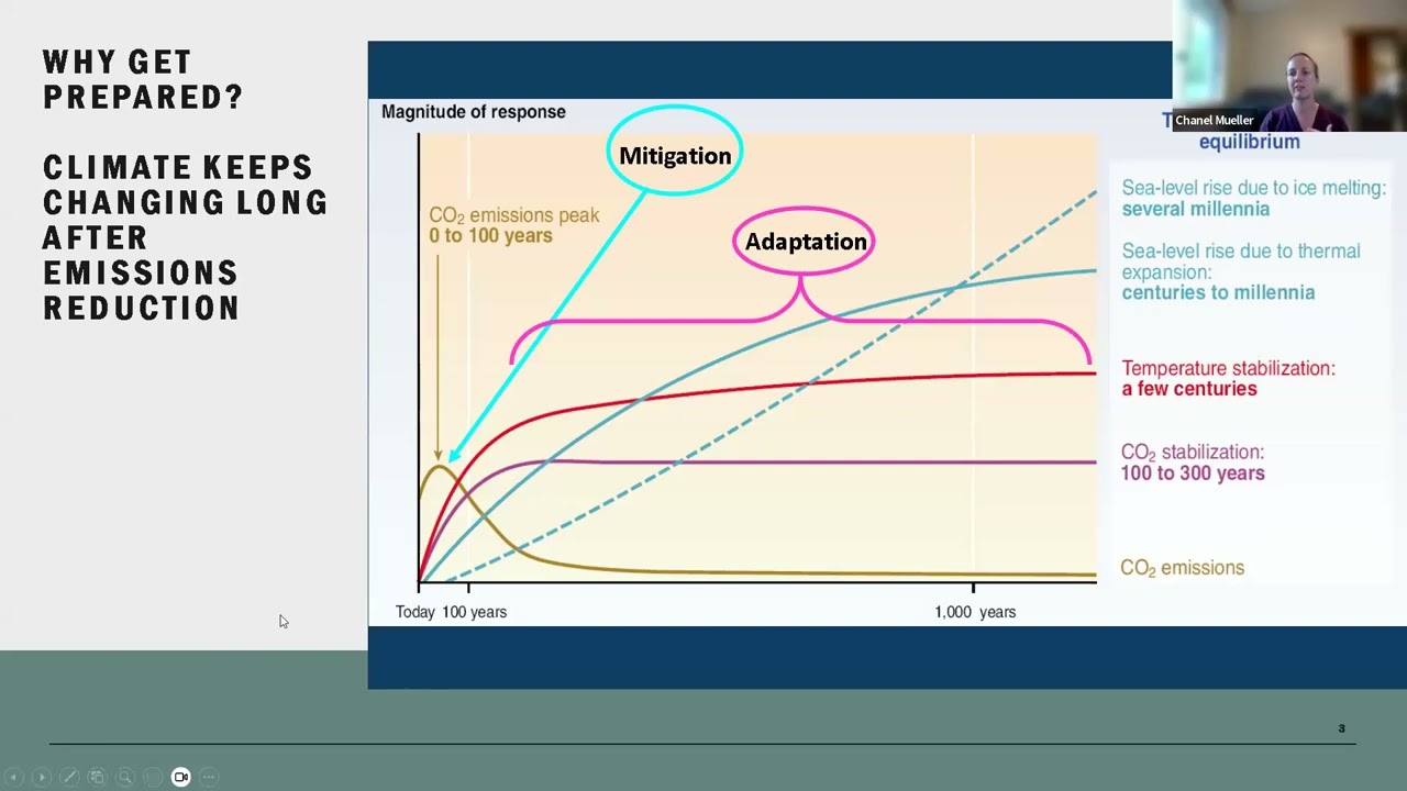 Adaptation in Action Spring Webinar: Changing Rainfall Patterns and Flood Risk