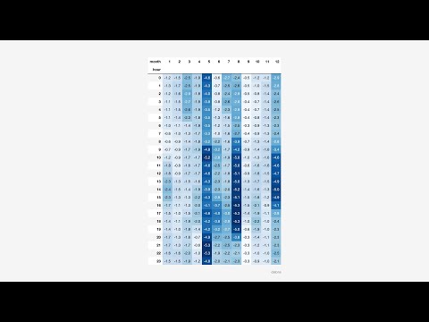 Datons Stories #11 - Ficheros I90 REE | Agregar unidades en mercados técnicos energéticos España