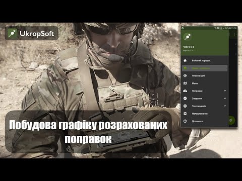 Поправки Video