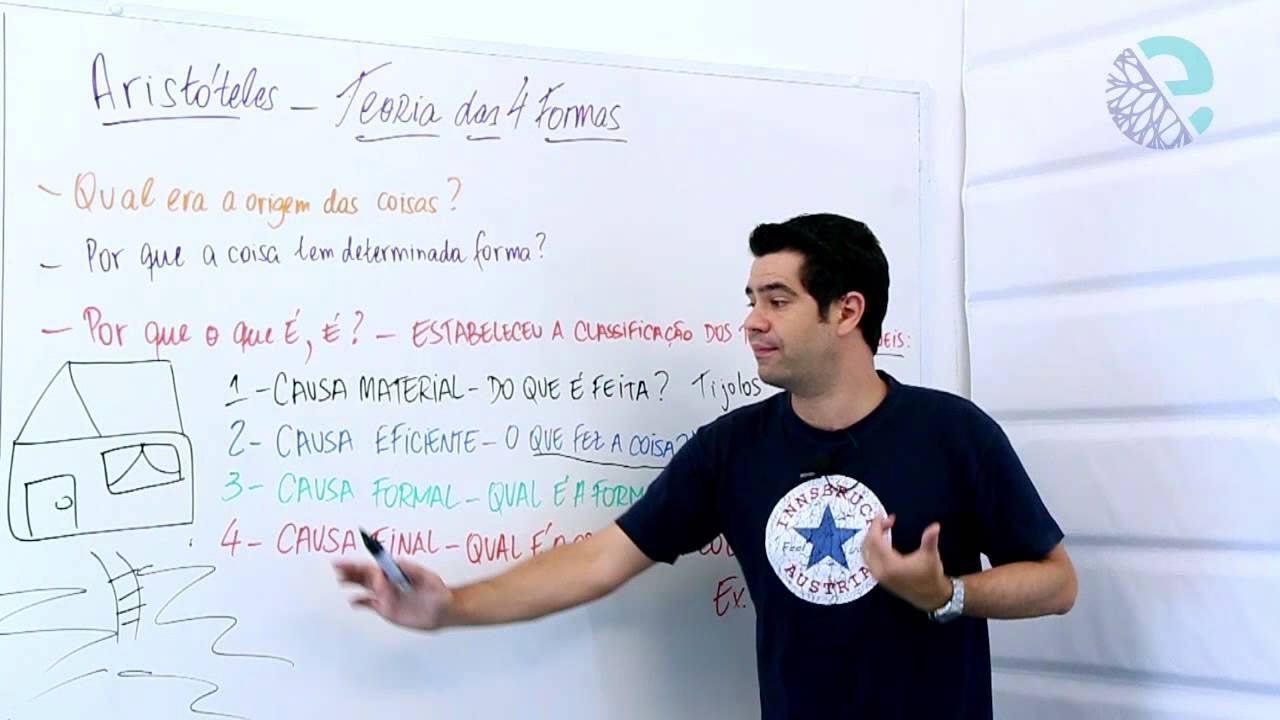 Aristóteles: teoria das quatro formas