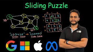 YouTube video 'Sliding Puzzle | Leetcode 773'