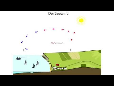 Erdkundeanimationen für Lehrer: Das Land-See-Windsystem