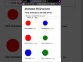 Animated SVG favicons playing in Firefox