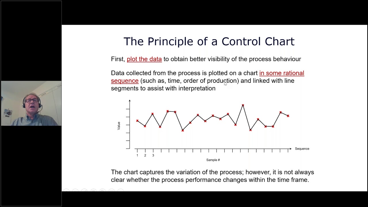 Statistical Process Control (SPC)