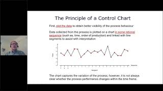 Statistical Process Control (SPC)