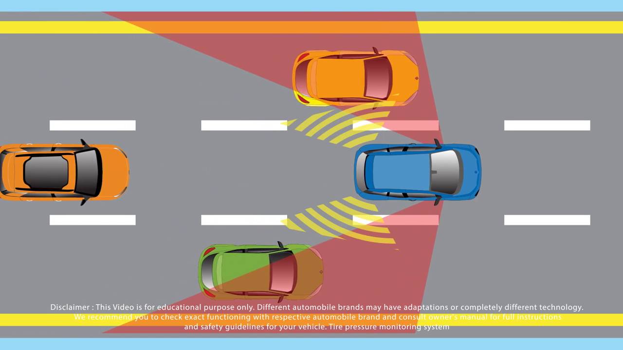 Blind Spot Detection