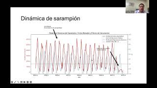 IMPORTANCIA DE LA VACUNACIÓN COMO ESTRATEGIA EN SALUD PÚBLICA. SARAMPIÓN.