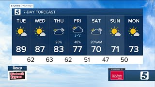 Henry Rothenberg's Evening weather forecast: Monday, October 2, 2023