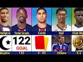 Comparison Dembélé Vs Hakimi Vs Vinicius Vs Bellingham PSG Vs Real Madrid Club World Cup 2025
