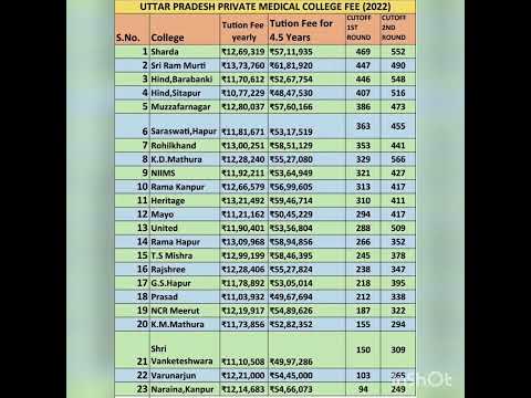 FEES STRUCTURE OF PRIVATE MEDICAL COLLEGES IN UP #mbbsmotivation #medicalcollege #neetexam,