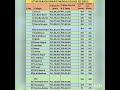 FEES STRUCTURE OF PRIVATE MEDICAL COLLEGES IN UP Mbbsmotivation Medicalcollege Neetexam