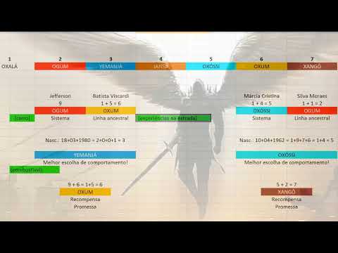 Cortes DcE #692 Descubra Sua Missão através de Seus Orixás!