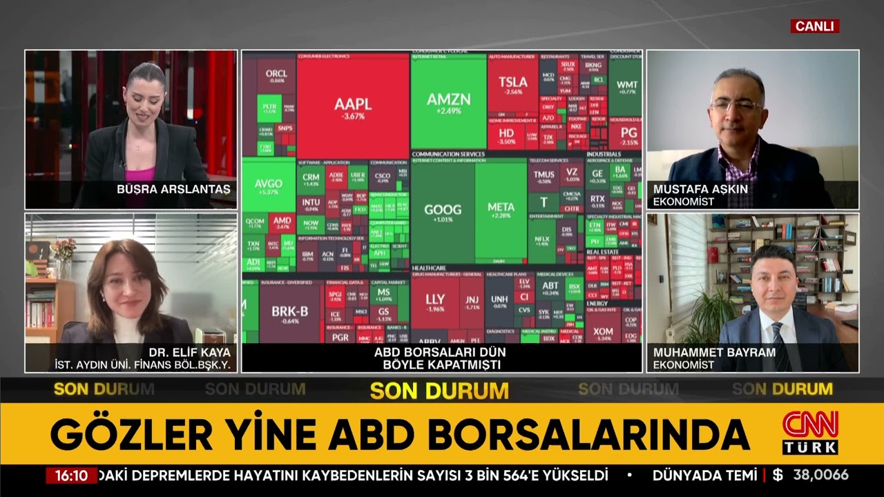 ABD Borsaları İlk Şoku Atlattı Mı? Dünya Buraya Kilitlendi...
