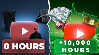 How to Get 4000 Watch Hours on YouTube