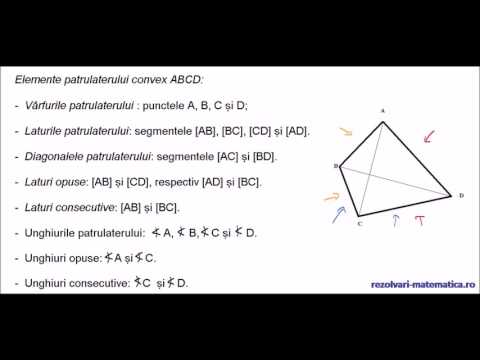 Patrulater convex TEORIE